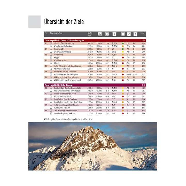 Best of Skitouren