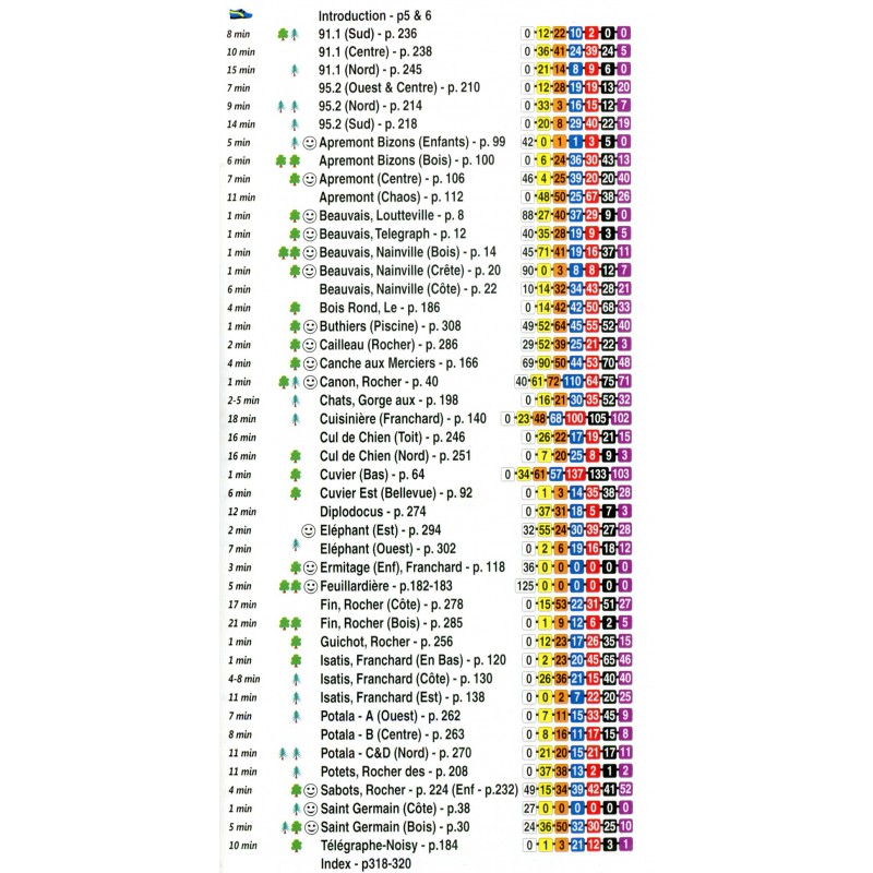 Boulderführer Fontainebleau Fun Bloc