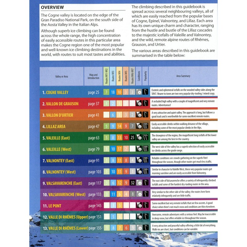Eiskletterführer Cogne