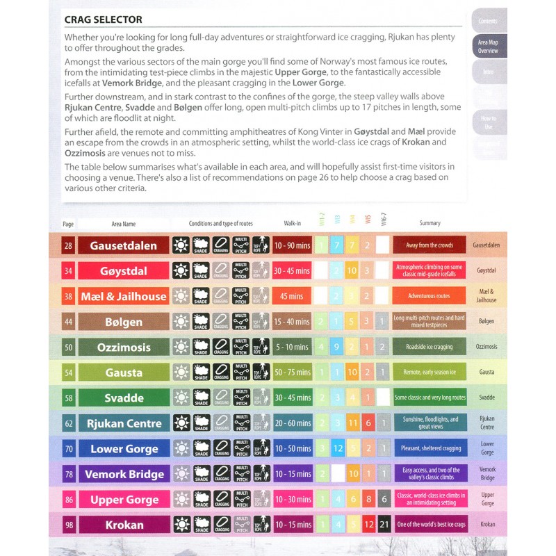Eiskletterführer Selected Ice Climbs Rjukan