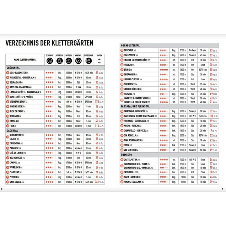 Kletterführer Dolomiten Sportklettern