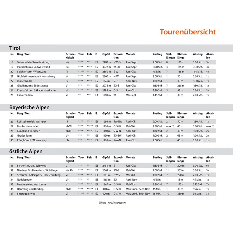 Türme - 50 exponierte Klettertouren