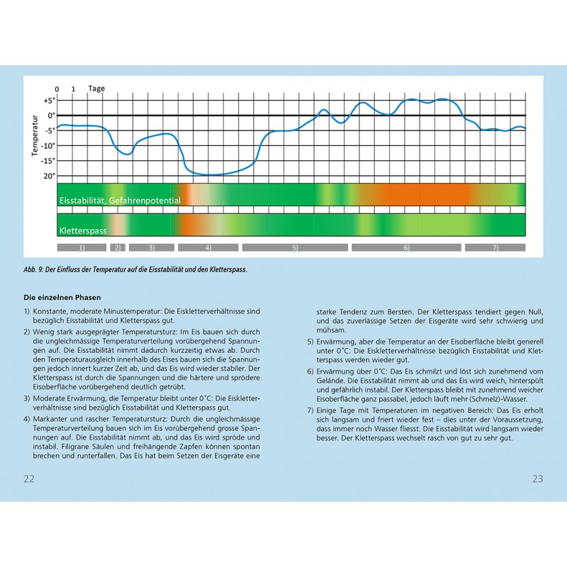 Eiskletterlehrbuch "Steep Frozen"