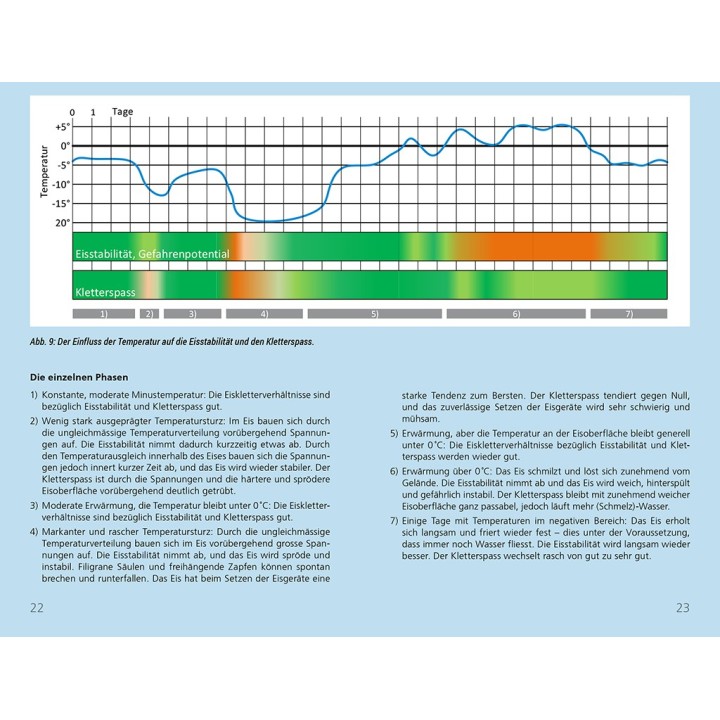 Eiskletterlehrbuch "Steep Frozen"