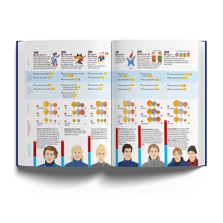 Das Skibuch