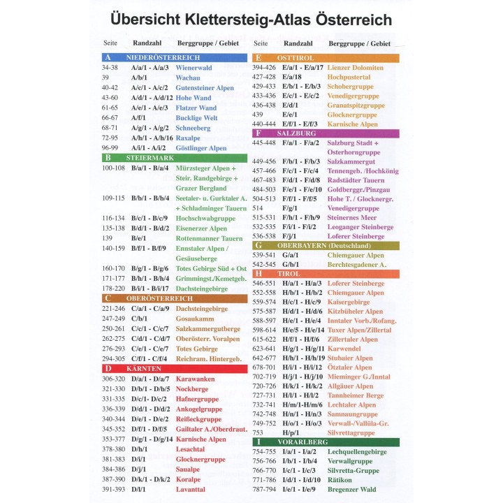 Klettersteig-Atlas Österreich