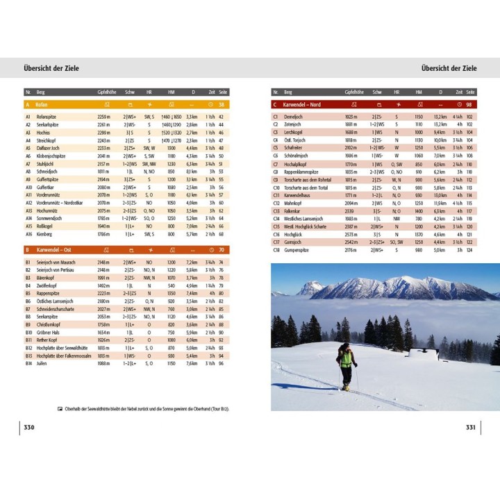 Skitourenführer Karwendel, Rofan, Wetterstein