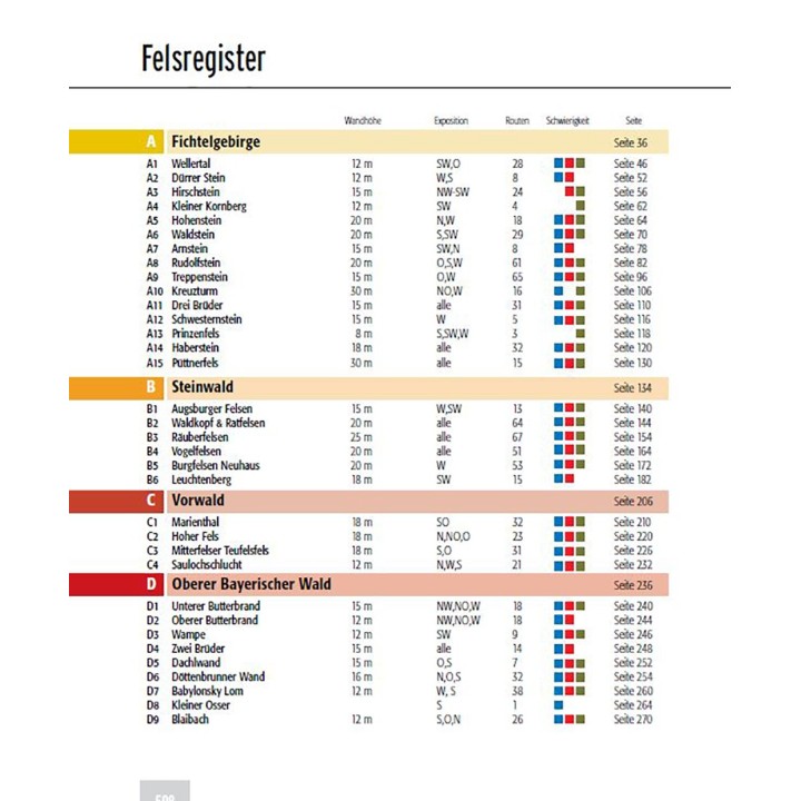Klettern im Osten von Bayern