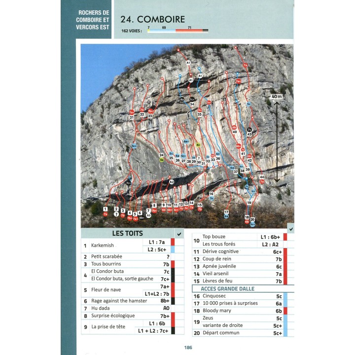 Kletterführer Isére, Grenoble