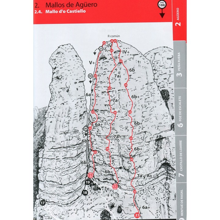 Klettertopo Mallos Vertical
